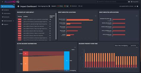 impactiq dashboarding|Impakt IQ .